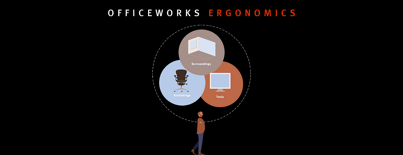 OfficeWorks Ergonomics