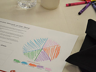 colored in 5 essential elements of well-being chart for header of career page
